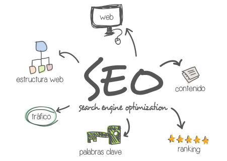 Posicionamiento-web-seo