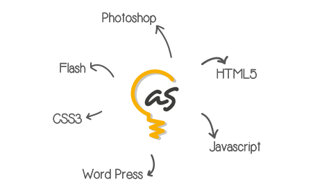 Wordpress-HTML5-Javascript-CSS3-Photoshop Contratar la mejor agencia de diseño